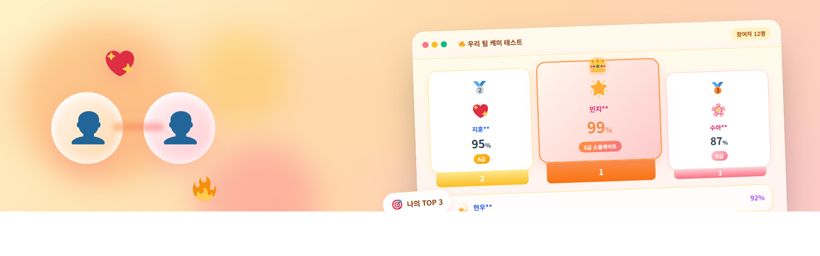 How Well Do We Match?