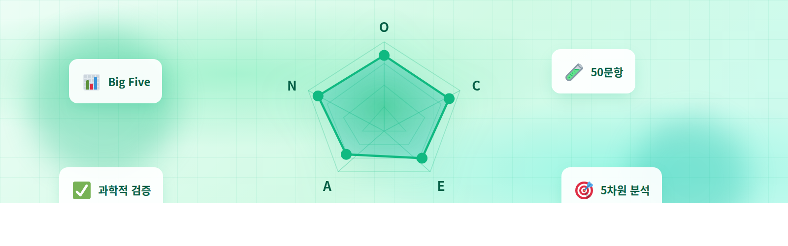 Scientific Personality Analysis